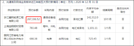 中天科技36億暴雷 “清倉”式減值、90億訂單提前泄露與董秘被警示的深層解讀