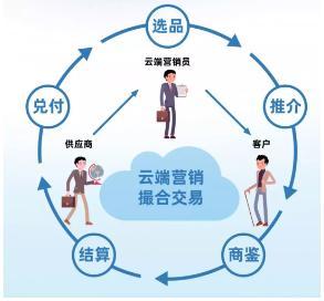 云端戰&ldquo;疫&rdquo;忙,蓄力向未來