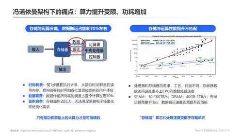 存算一體架構 架構創新打破算力極限的計算變革